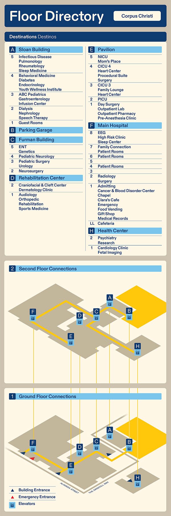Driscoll Children's Hospital, Corpus Christi Floor Directory.